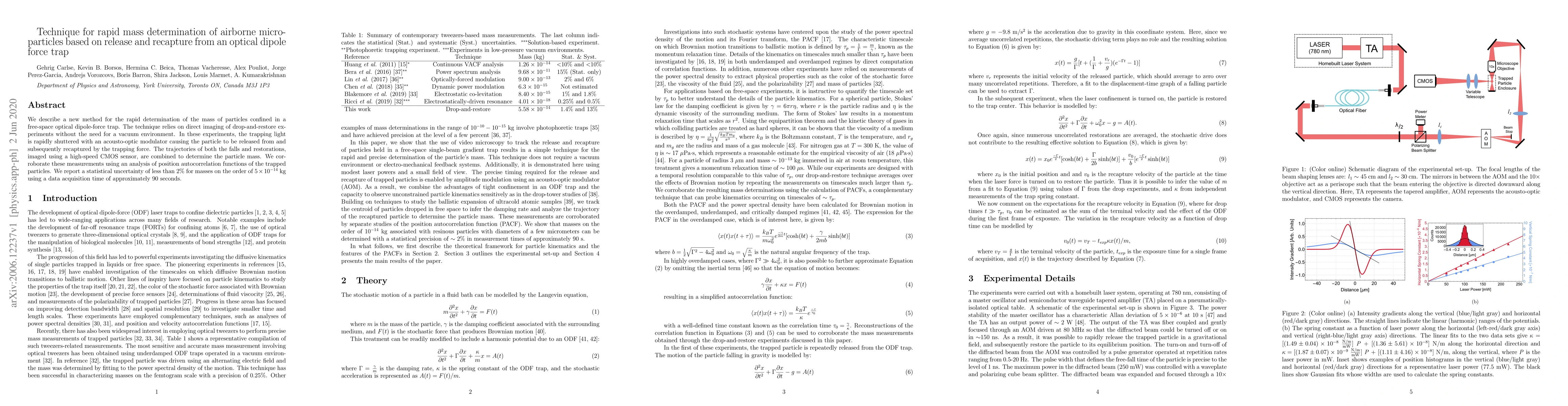Thumbnail for Technique for rapid mass determination of airborne micro-particles based
  on release and recapture from an optical dipole force trap