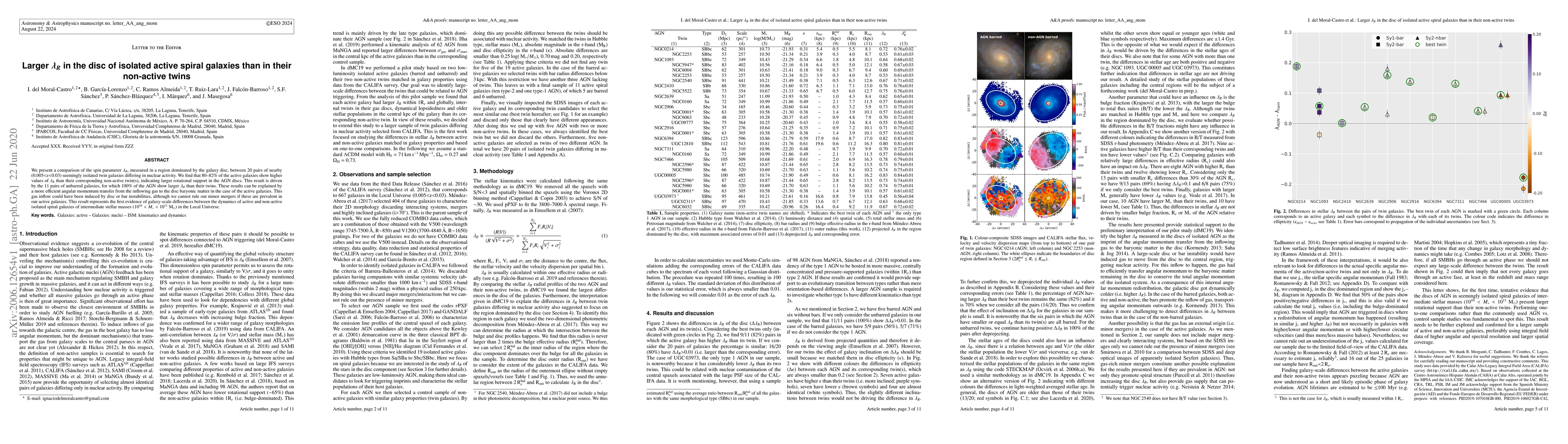 Thumbnail for Larger $\lambda_R$ in the disc of isolated active spiral galaxies than
  in their non-active twins