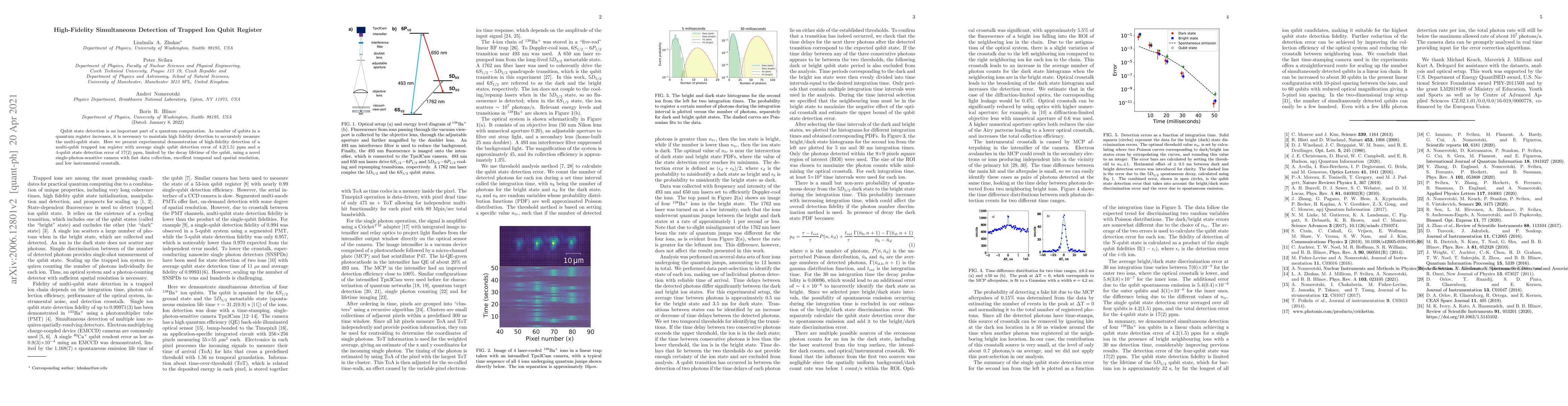 Thumbnail for High-Fidelity Simultaneous Detection of Trapped Ion Qubit Register