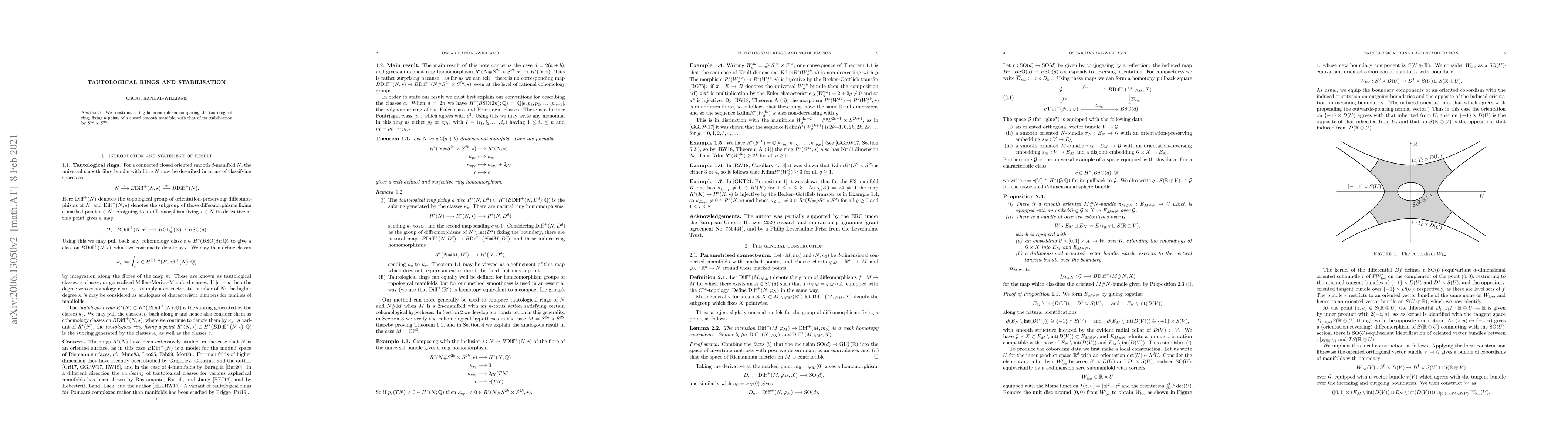 Thumbnail for Tautological rings and stabilisation