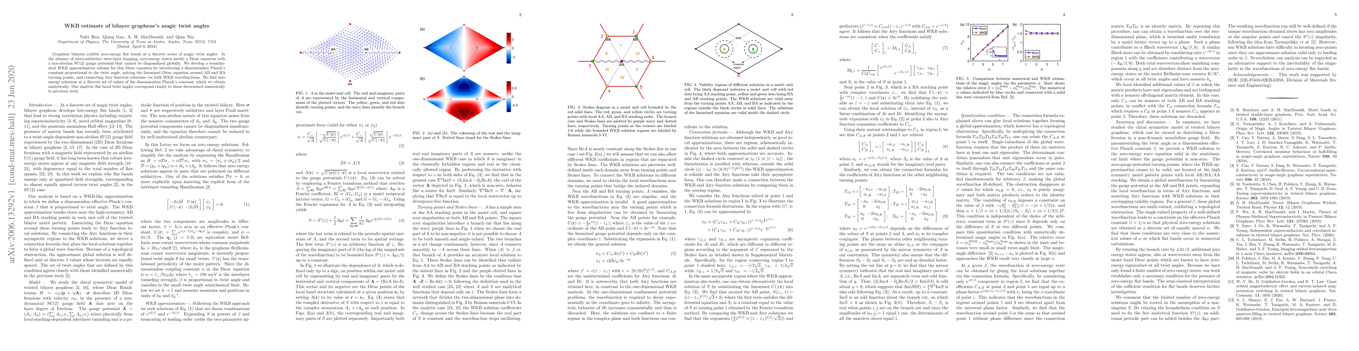 Thumbnail for WKB estimate of bilayer graphene's magic twist angles