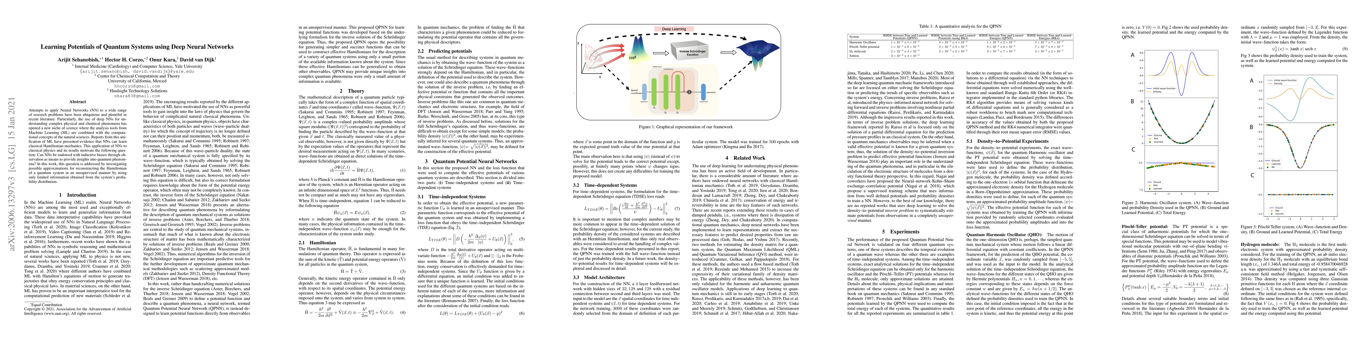Thumbnail for Learning Potentials of Quantum Systems using Deep Neural Networks