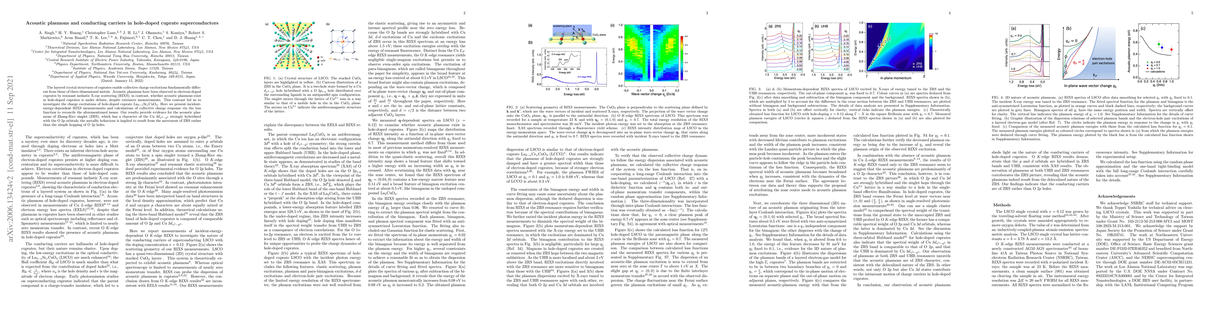 Thumbnail for Acoustic plasmons and conducting carriers in hole-doped cuprate
  superconductors