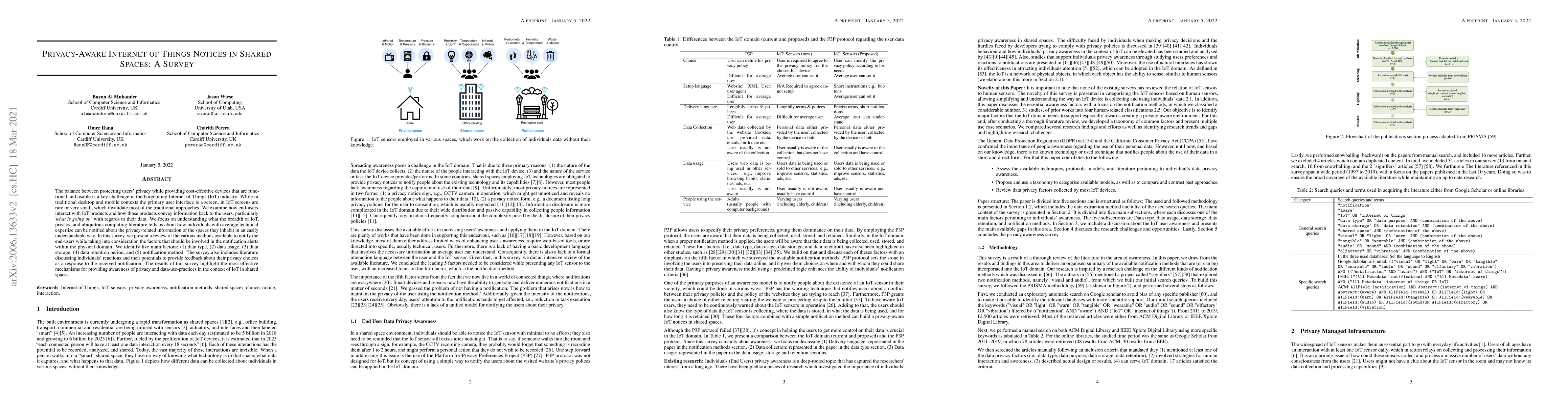 Thumbnail for Privacy-Aware Internet of Things Notices in Shared Spaces: A Survey