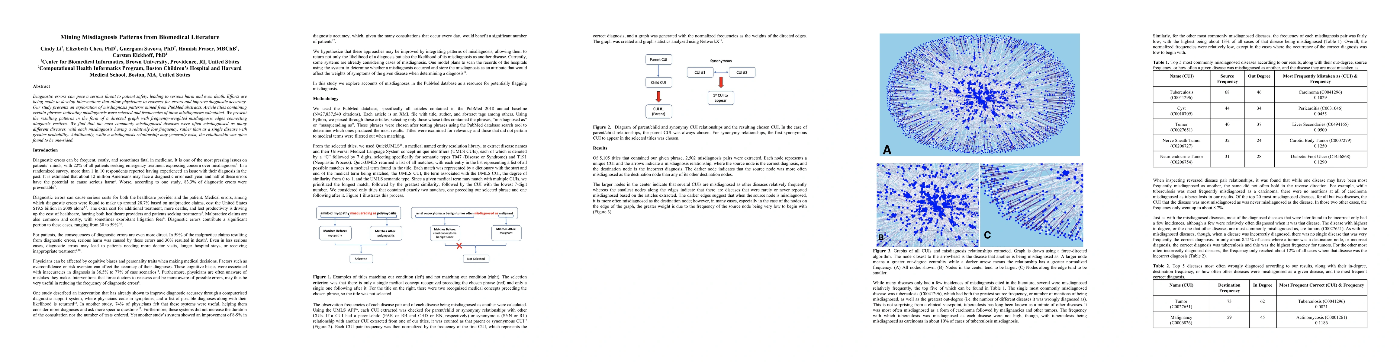 Thumbnail for Mining Misdiagnosis Patterns from Biomedical Literature