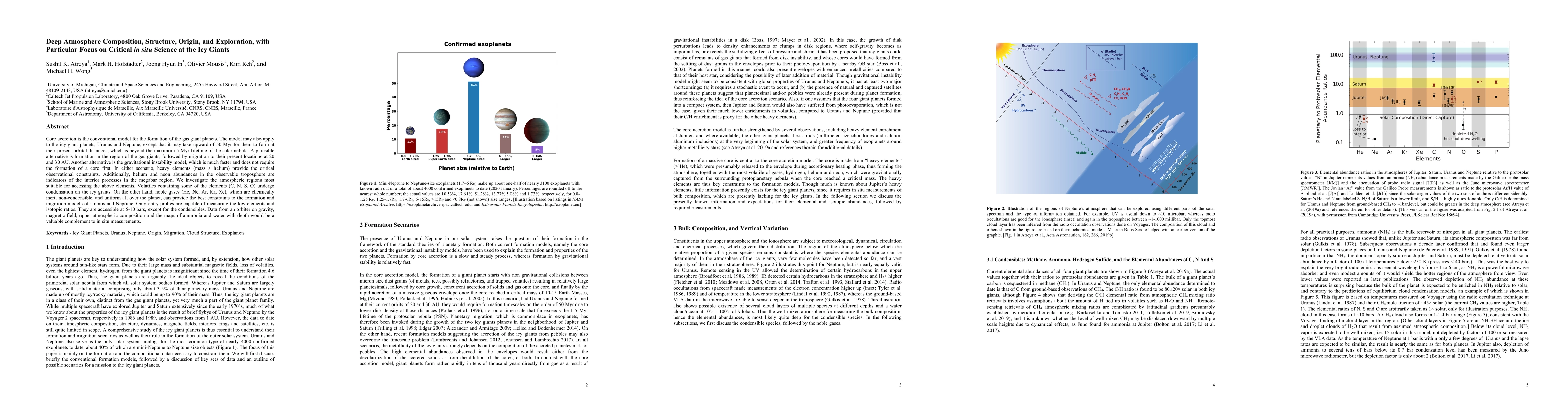 Thumbnail for Deep Atmosphere Composition, Structure, Origin, and Exploration, with
  Particular Focus on Critical in situ Science at the Icy Giants