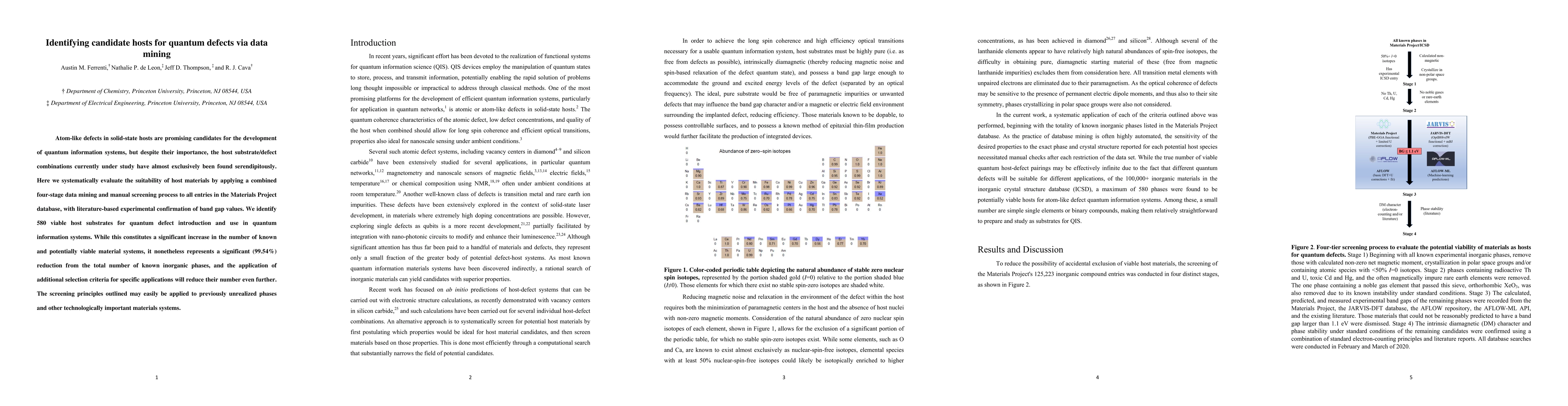 Thumbnail for Identifying candidate hosts for quantum defects via data mining