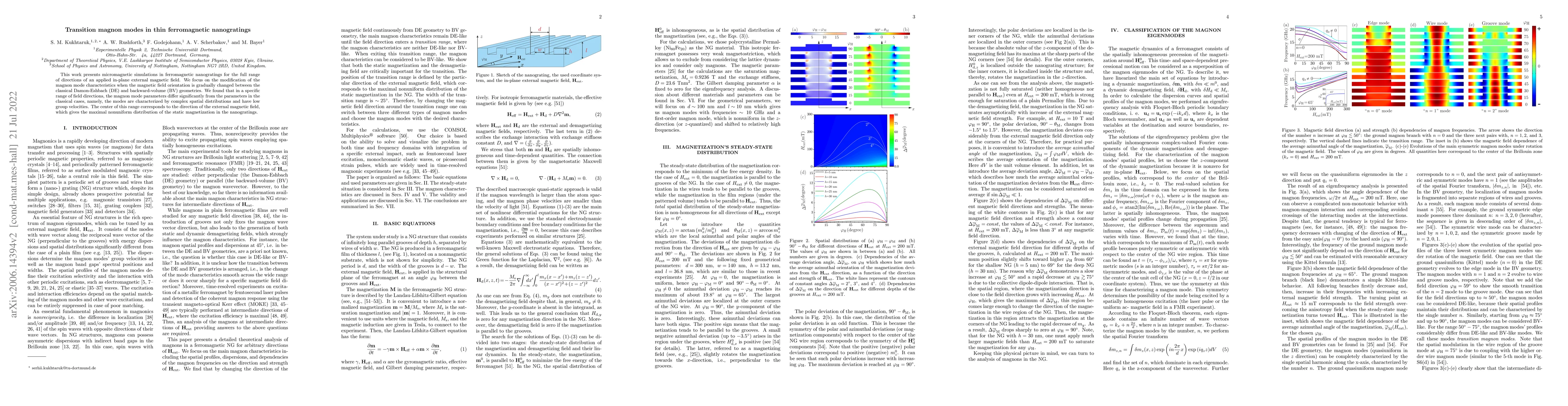 Thumbnail for Transition magnon modes in thin ferromagnetic nanogratings