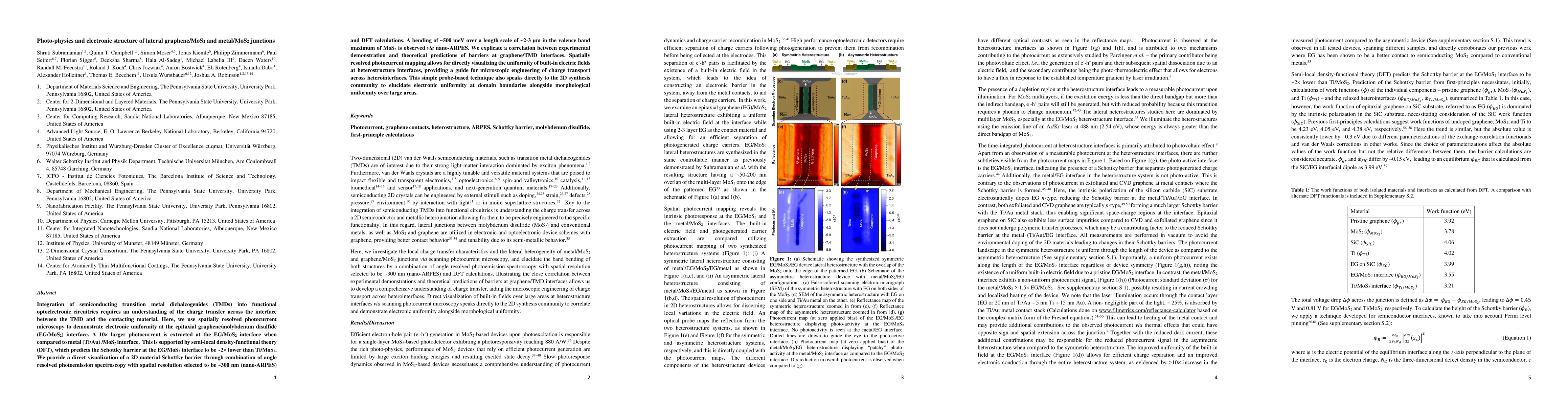 Thumbnail for Photo-physics and electronic structure of lateral graphene/MoS2 and
  metal/MoS2 junctions