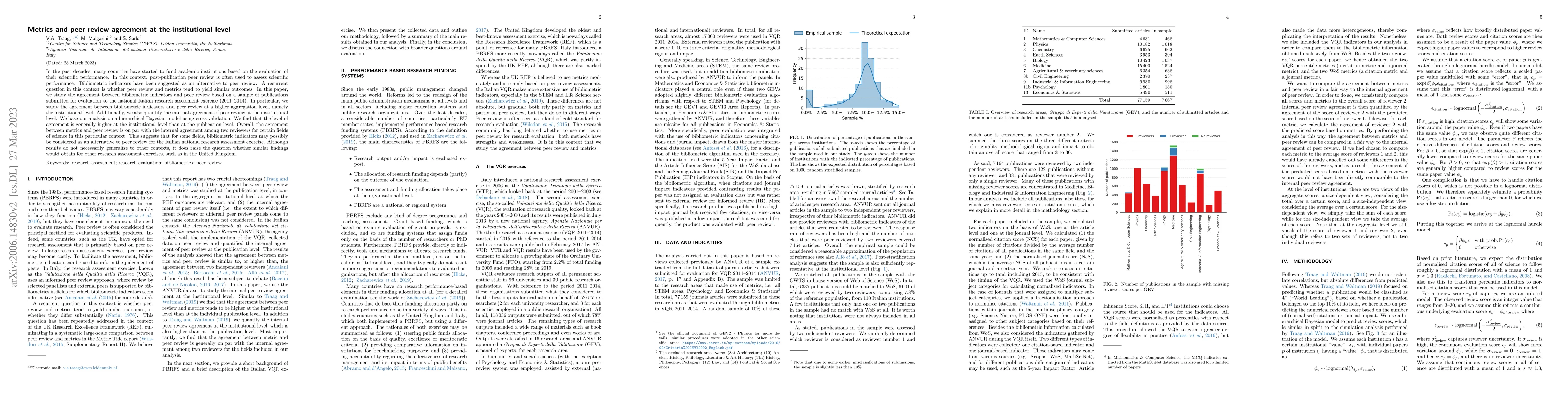 Thumbnail for Metrics and peer review agreement at the institutional level
