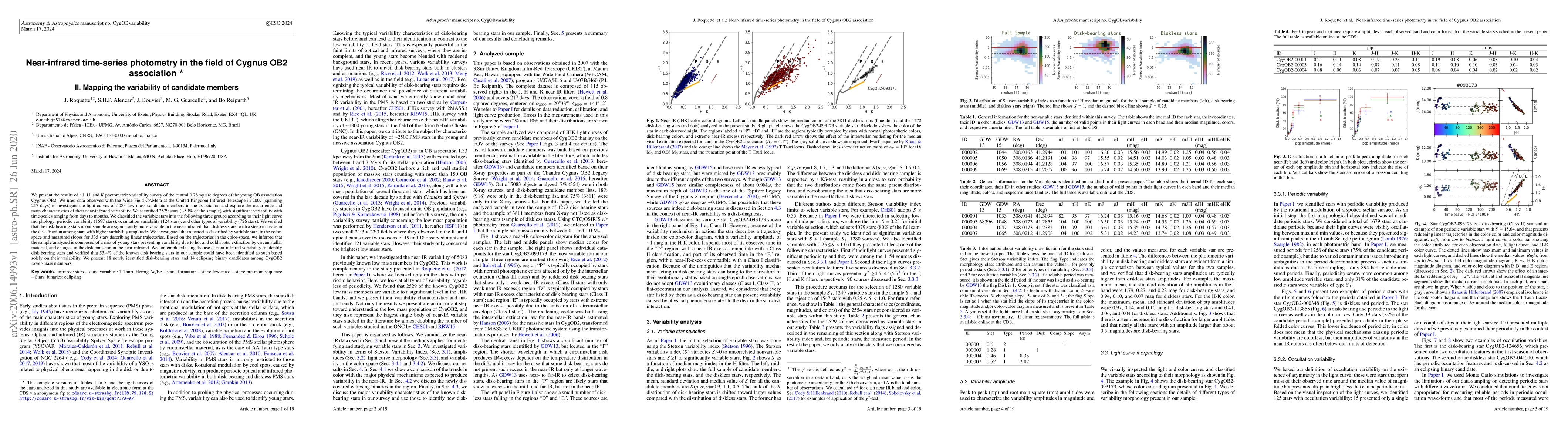 Thumbnail for Near-infrared time-series photometry in the field of Cygnus OB2
  association II. Mapping the variability of candidate members