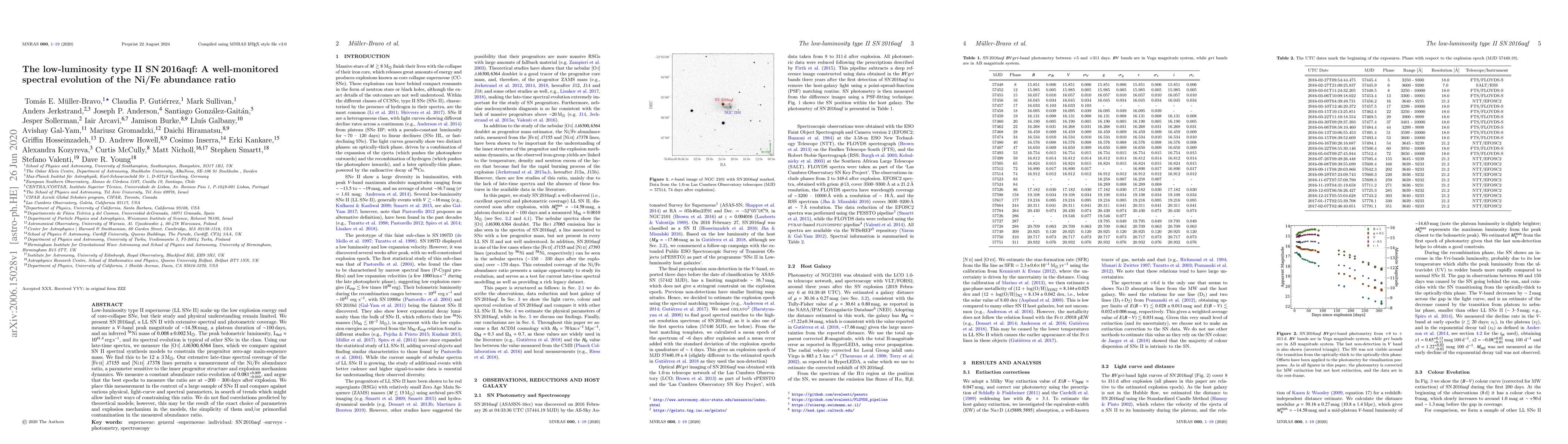 Thumbnail for The low-luminosity type II SN\,2016aqf: A well-monitored spectral
  evolution of the Ni/Fe abundance ratio