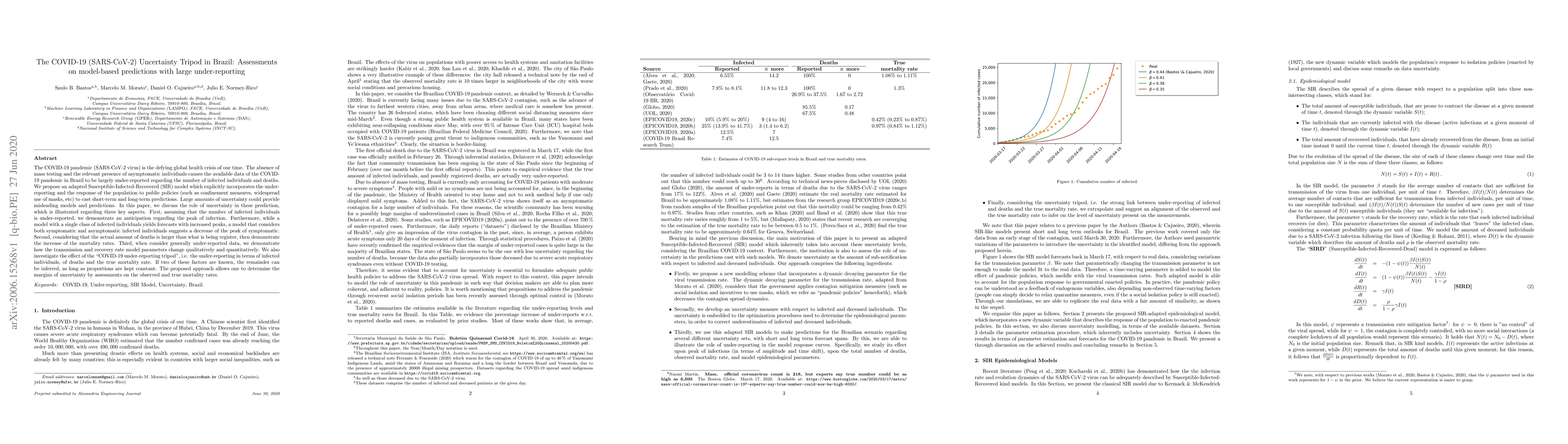 Thumbnail for The COVID-19 (SARS-CoV-2) Uncertainty Tripod in Brazil: Assessments on
  model-based predictions with large under-reporting