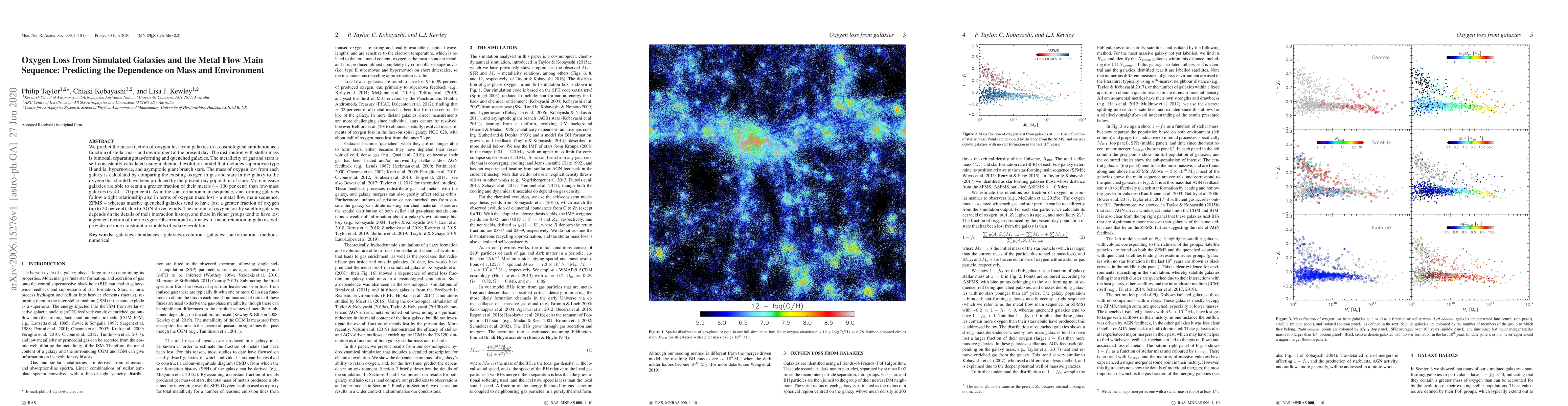 Thumbnail for Oxygen Loss from Simulated Galaxies and the Metal Flow Main Sequence:
  Predicting the Dependence on Mass and Environment