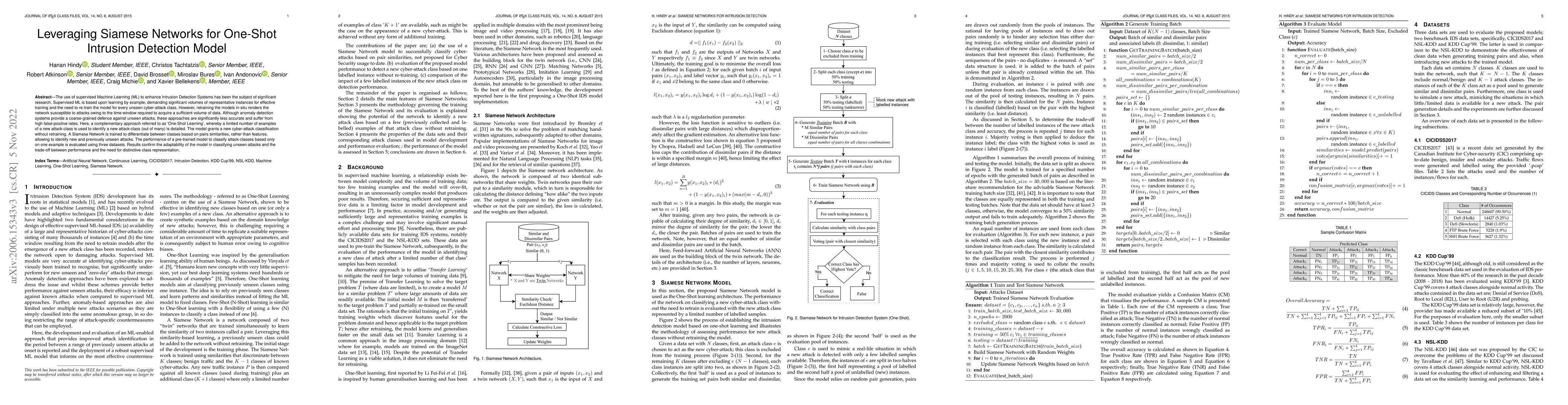 Thumbnail for Leveraging Siamese Networks for One-Shot Intrusion Detection Model