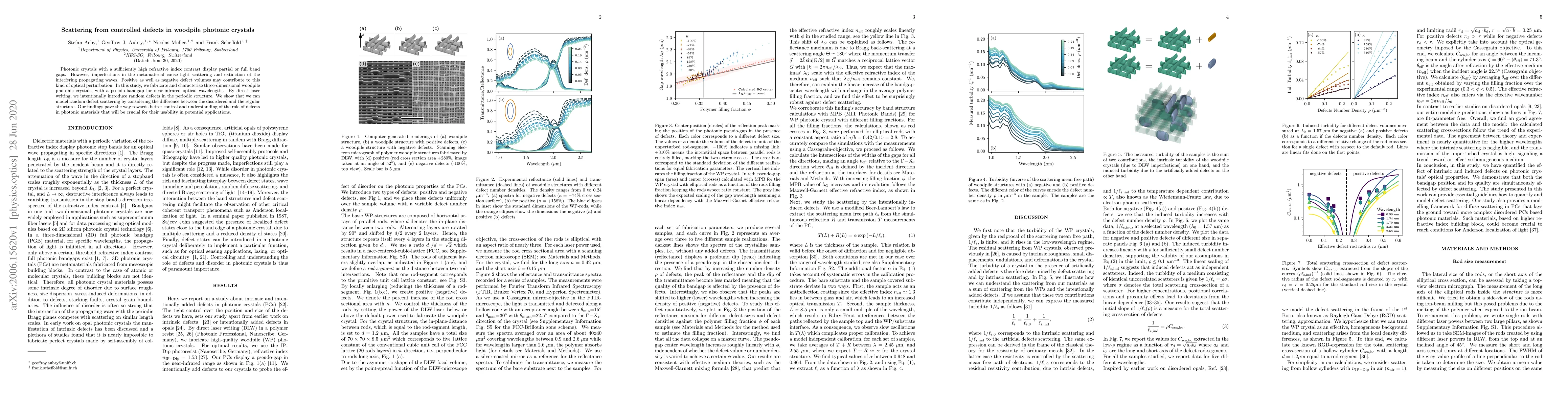 Thumbnail for Scattering from controlled defects in woodpile photonic crystals