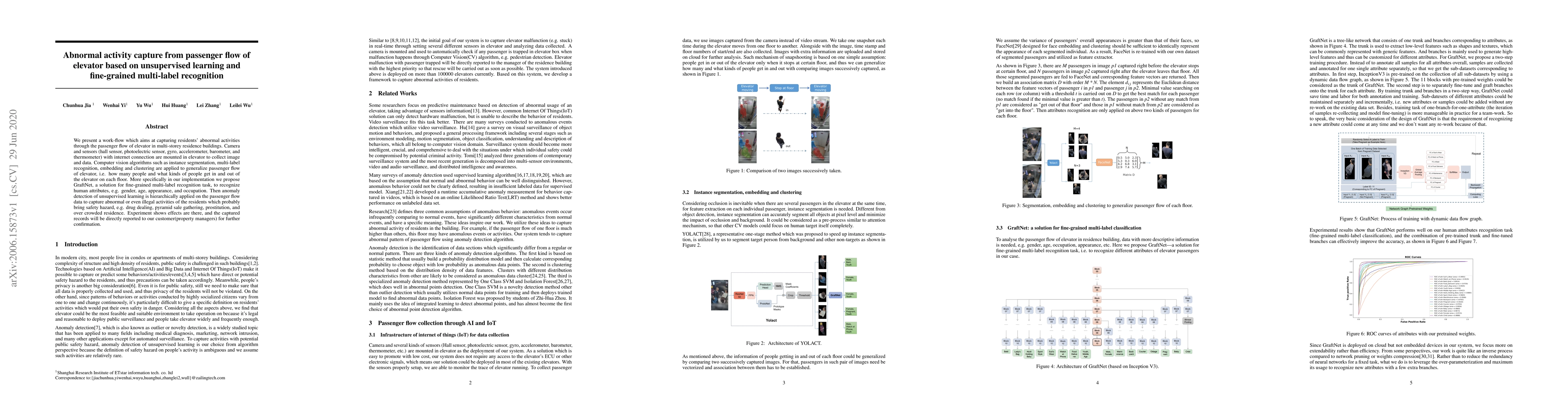 Thumbnail for Abnormal activity capture from passenger flow of elevator based on
  unsupervised learning and fine-grained multi-label recognition