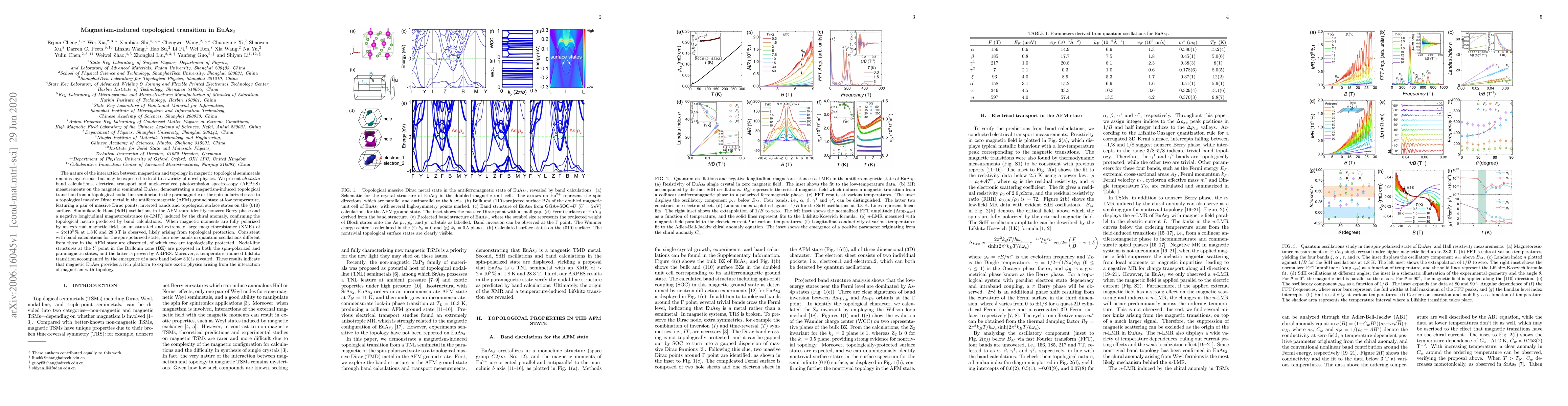 Thumbnail for Magnetism-induced topological transition in EuAs3