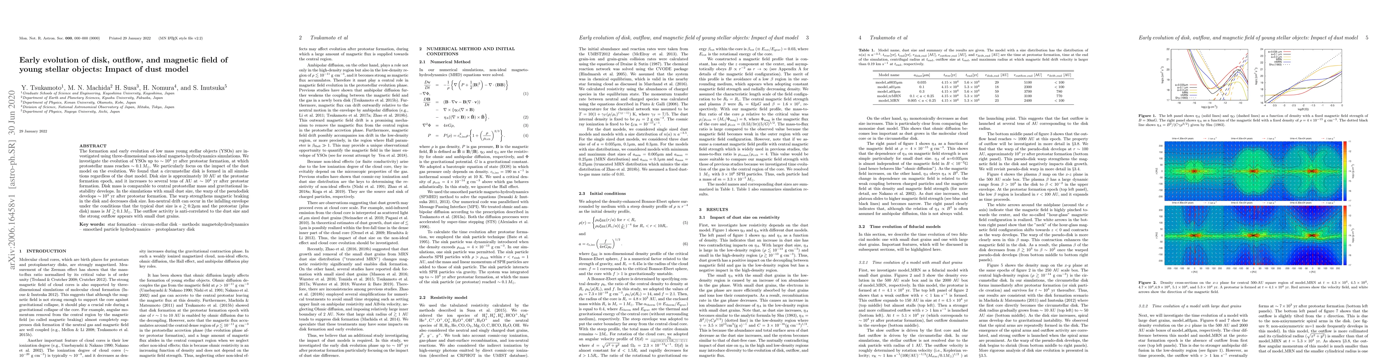 Thumbnail for Early evolution of disk, outflow, and magnetic field of young stellar
  objects: Impact of dust model