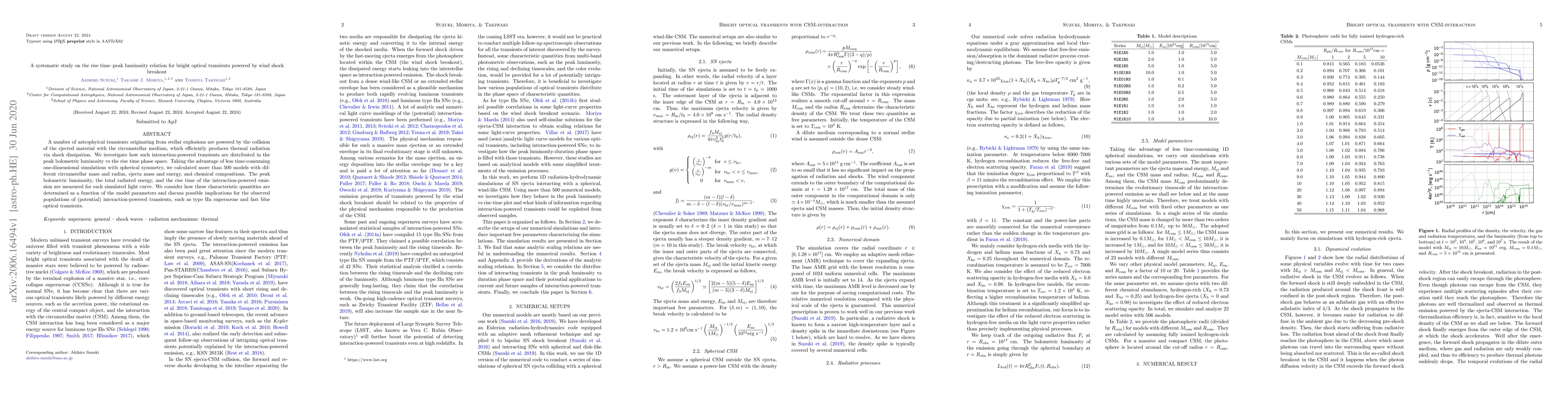 Thumbnail for A systematic study on the rise time-peak luminosity relation for bright
  optical transients powered by wind shock breakout