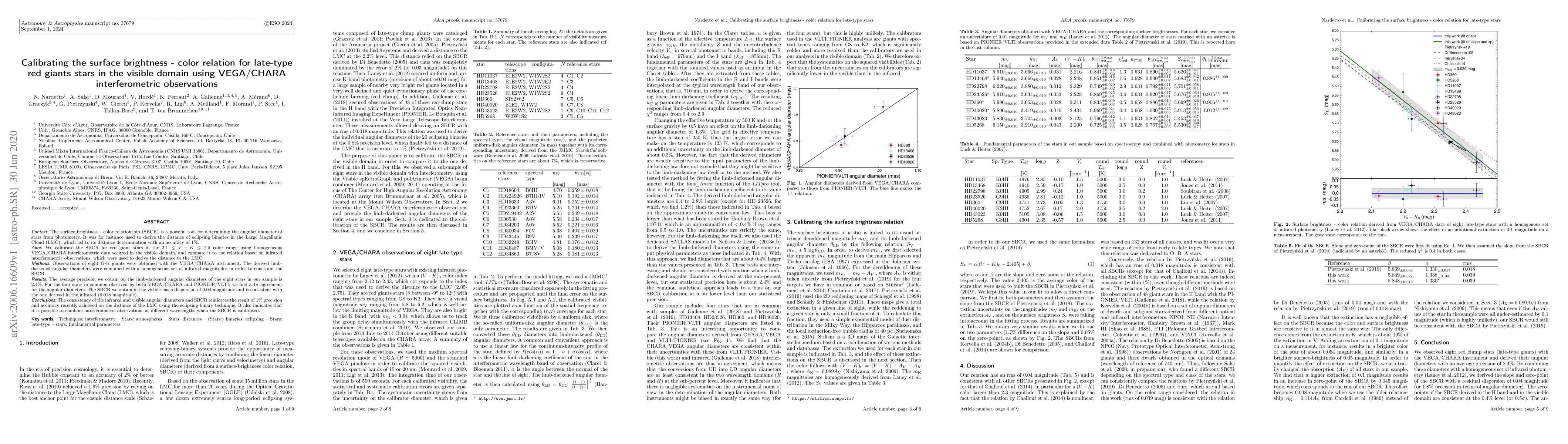 Thumbnail for Calibrating the surface brightness - color relation for late-type red
  giants stars in the visible domain using VEGA/CHARA interferometric
  observations