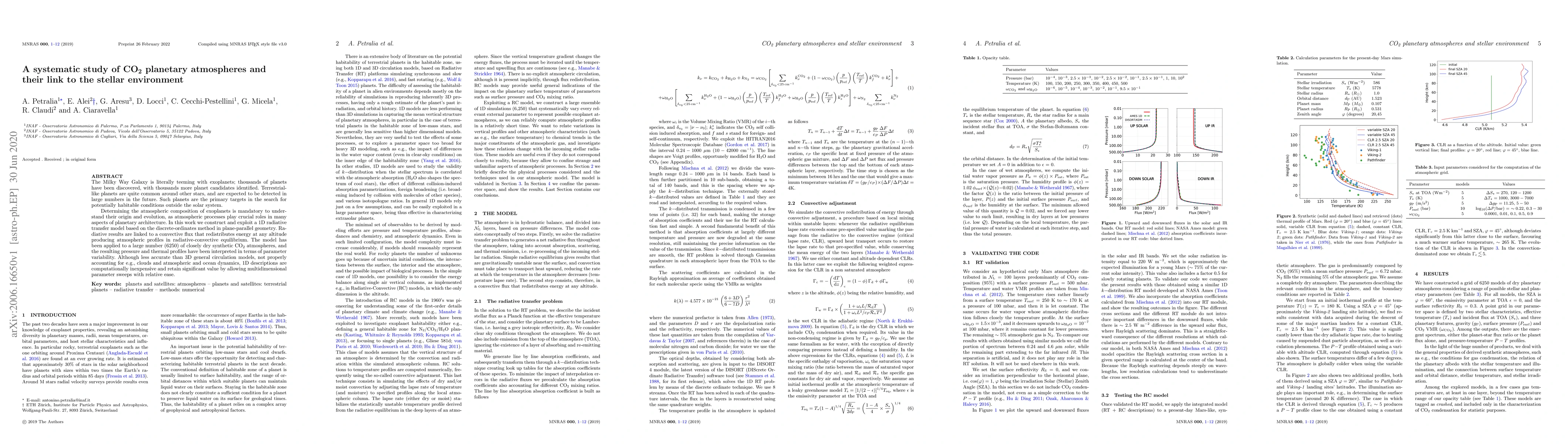 Thumbnail for A systematic study of \ce{CO2} planetary atmospheres and their link to
  the stellar environment