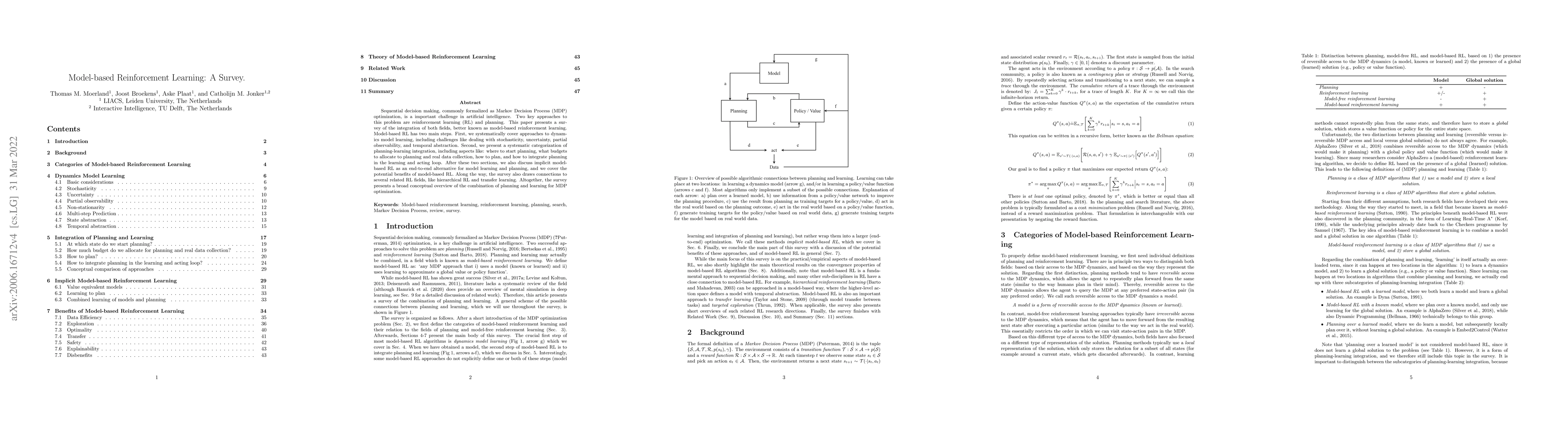 Thumbnail for Model-based Reinforcement Learning: A Survey