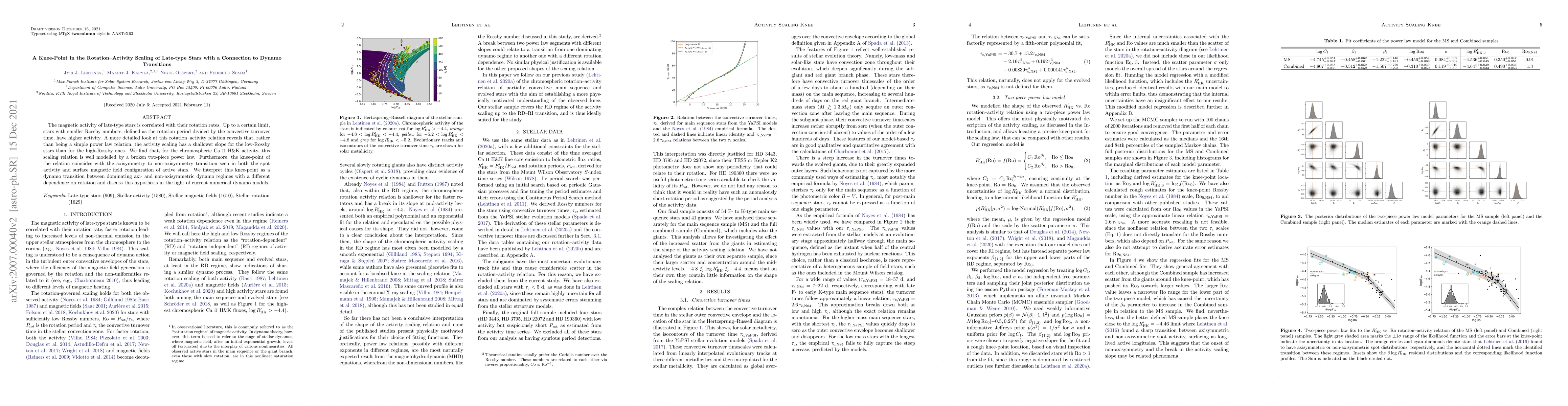 Thumbnail for A Knee-Point in the Rotation-Activity Scaling of Late-type Stars with a
  Connection to Dynamo Transitions