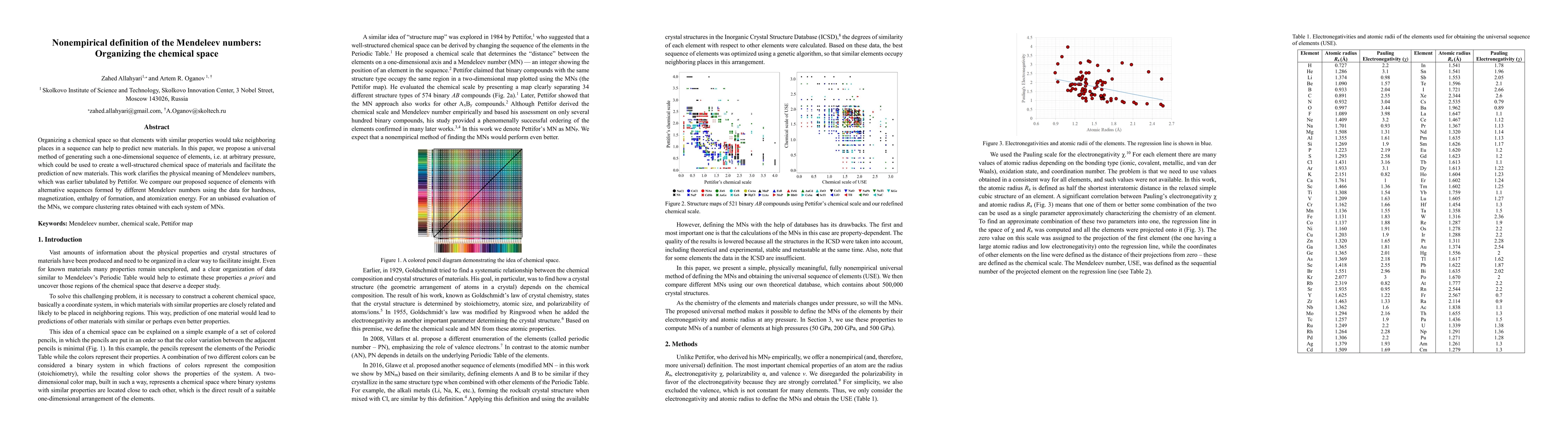 Thumbnail for Nonempirical definition of the Mendeleev numbers: Organizing the
  chemical space