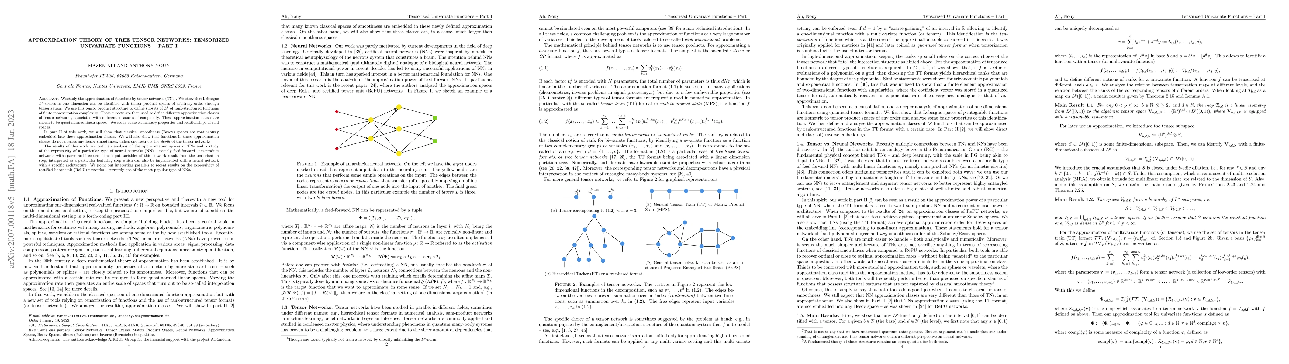 Thumbnail for Approximation Theory of Tree Tensor Networks: Tensorized Univariate
  Functions -- Part I