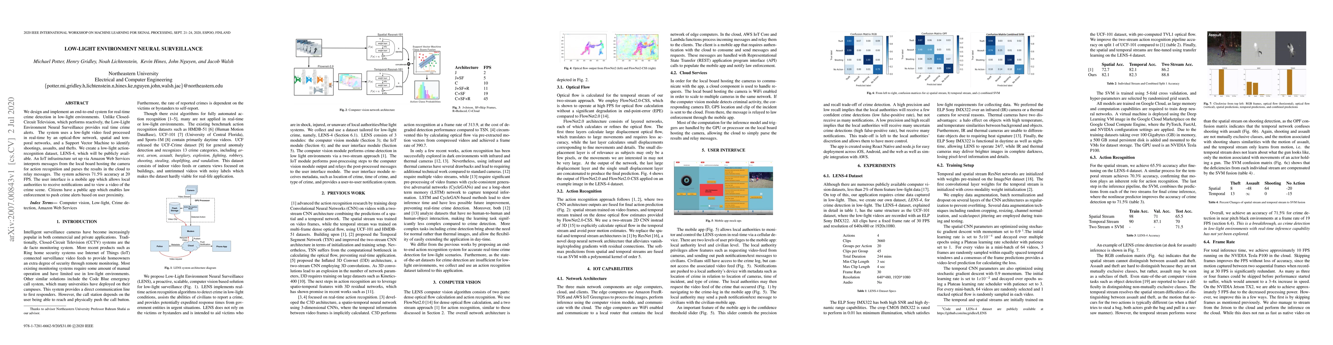 Thumbnail for Low-light Environment Neural Surveillance