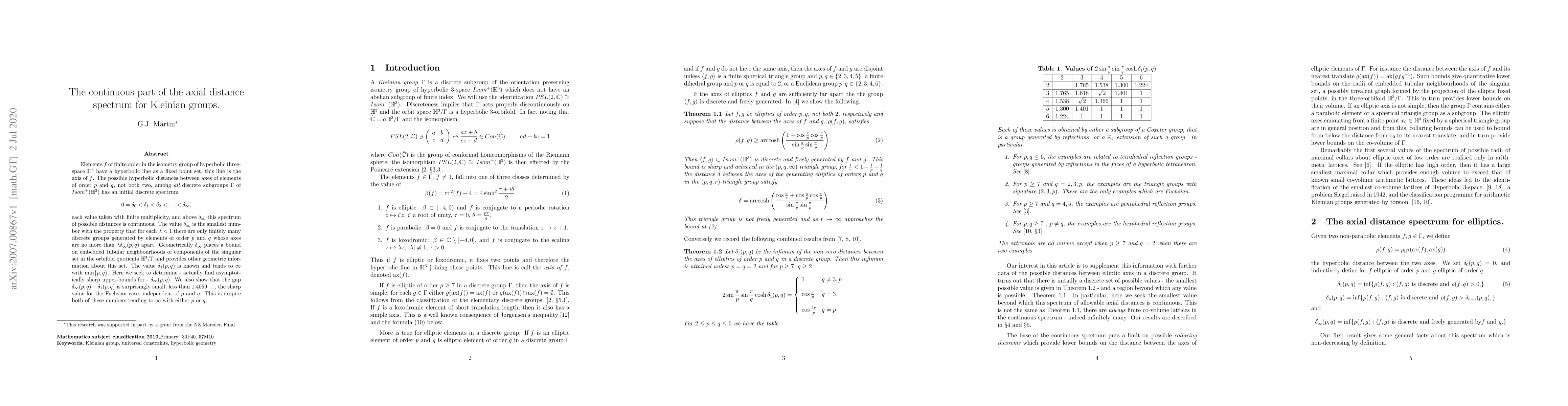 Thumbnail for The continuous part of the axial distance spectrum for Kleinian groups
