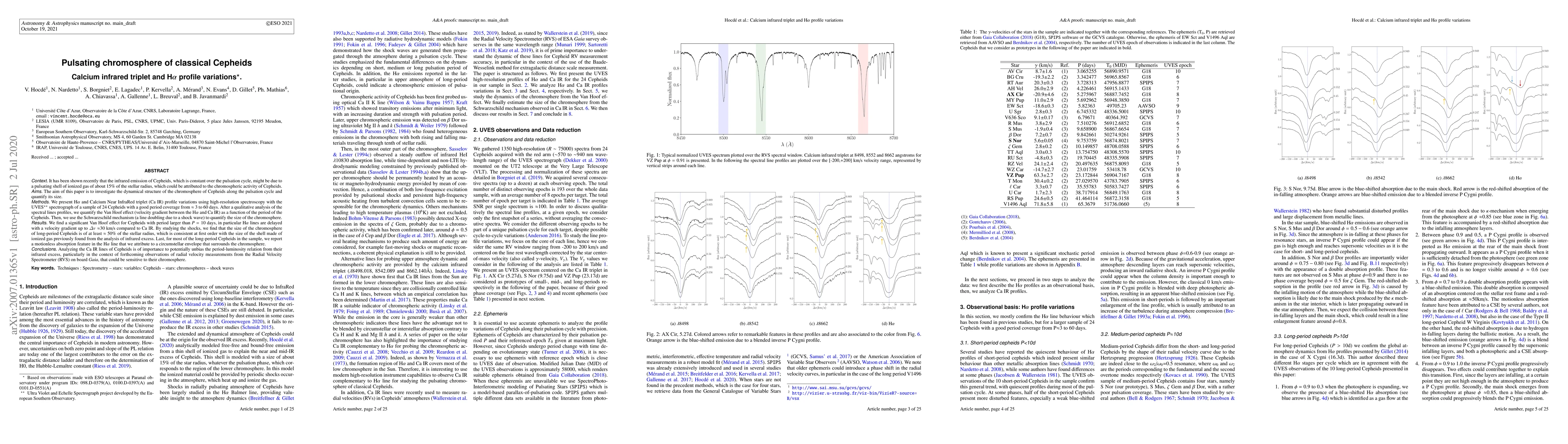 Thumbnail for Pulsating chromosphere of classical Cepheids. Calcium infrared triplet
  and H$\alpha$ profile variations