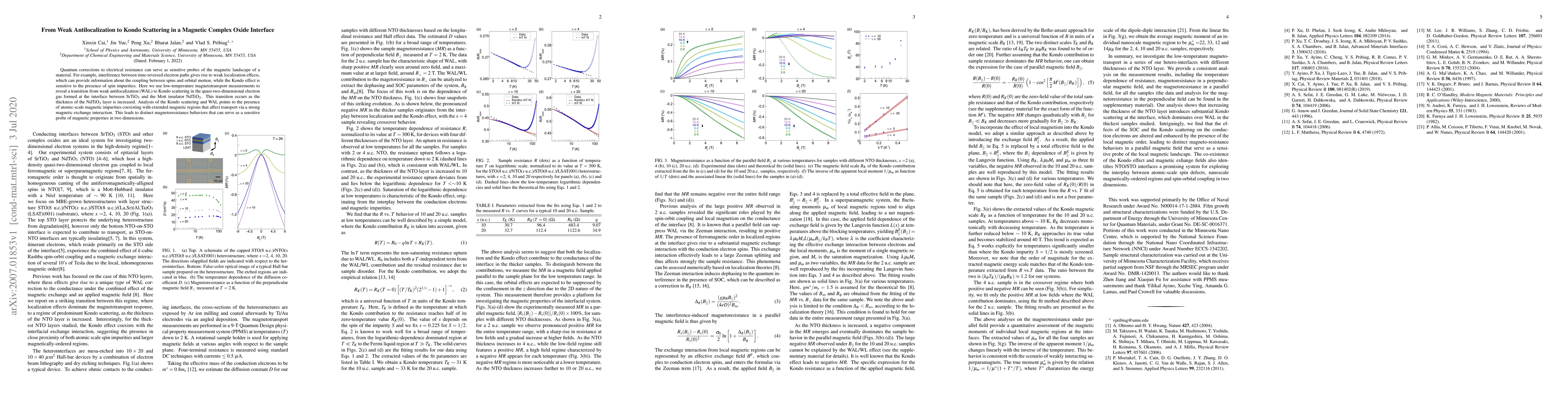 Thumbnail for From Weak Antilocalization to Kondo Scattering in a Magnetic Complex
  Oxide Interface