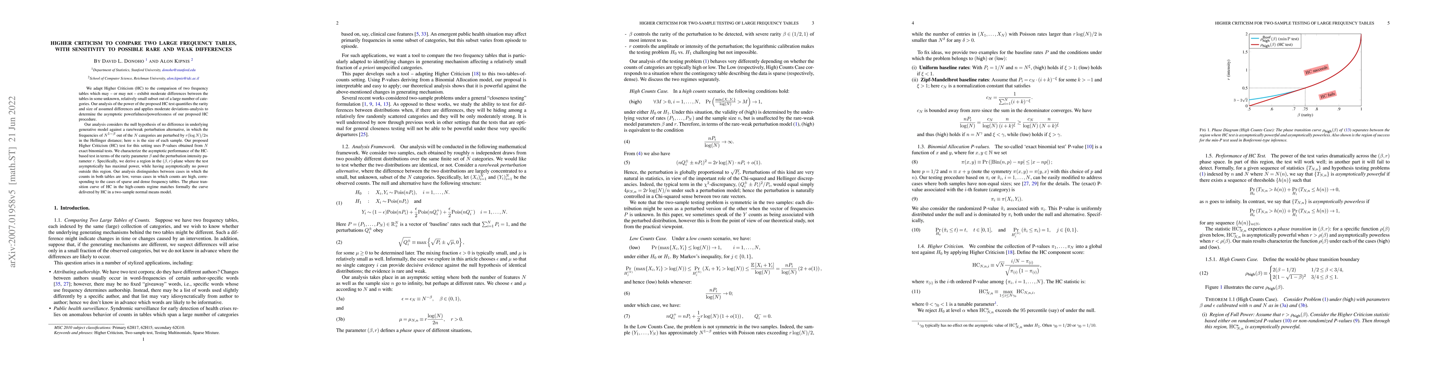 Thumbnail for Higher Criticism to Compare Two Large Frequency Tables, with sensitivity
  to Possible Rare and Weak Differences