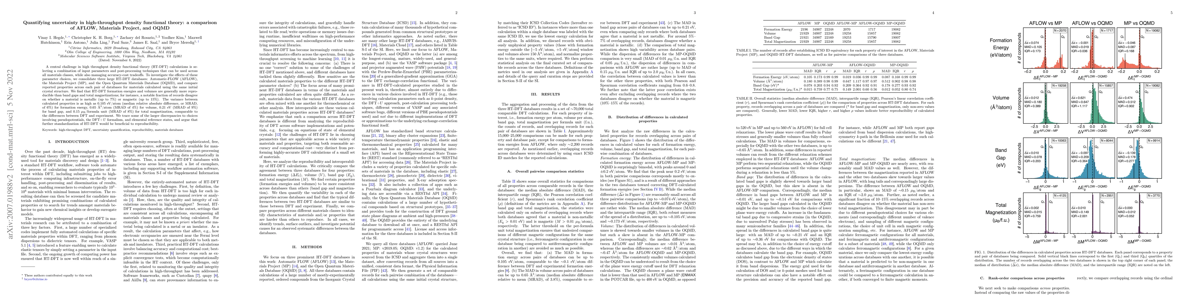 Thumbnail for Quantifying uncertainty in high-throughput density functional theory: a
  comparison of AFLOW, Materials Project, and OQMD