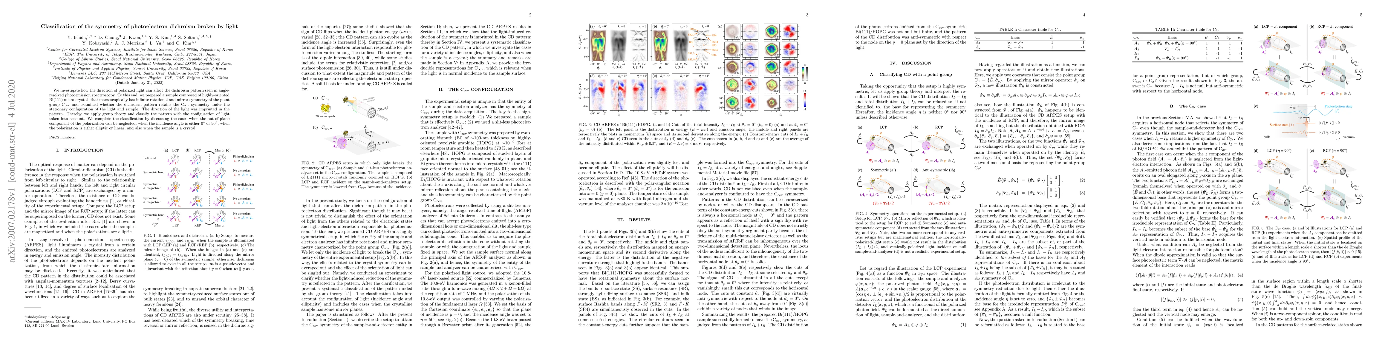 Thumbnail for Classification of the symmetry of photoelectron dichroism broken by
  light
