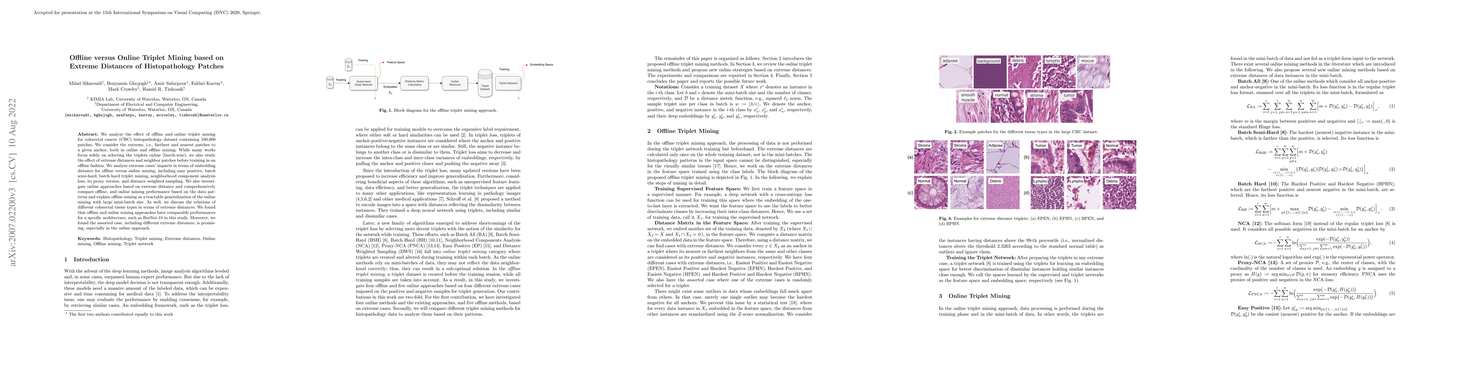 Thumbnail for Offline versus Online Triplet Mining based on Extreme Distances of
  Histopathology Patches
