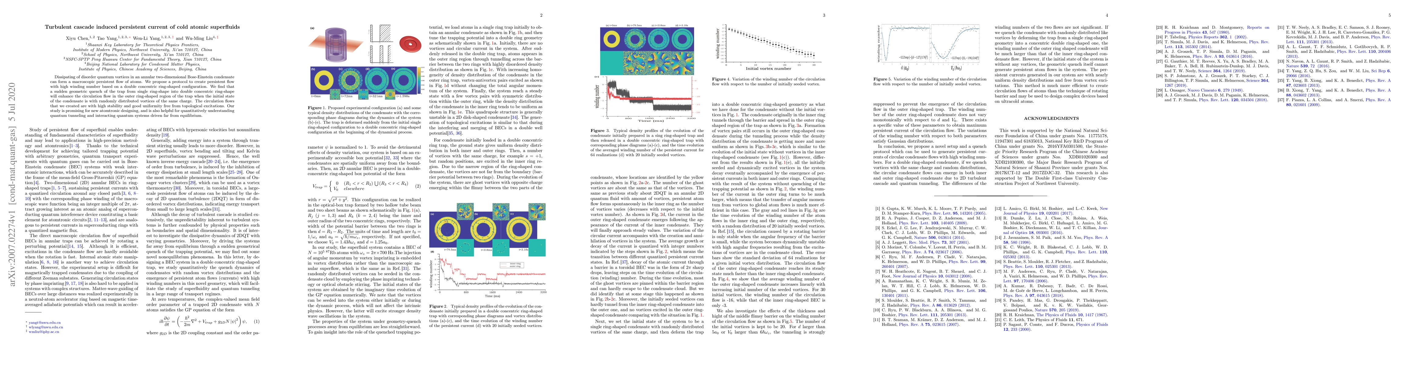 Thumbnail for Turbulent cascade induced persistent current of cold atomic superfluids
