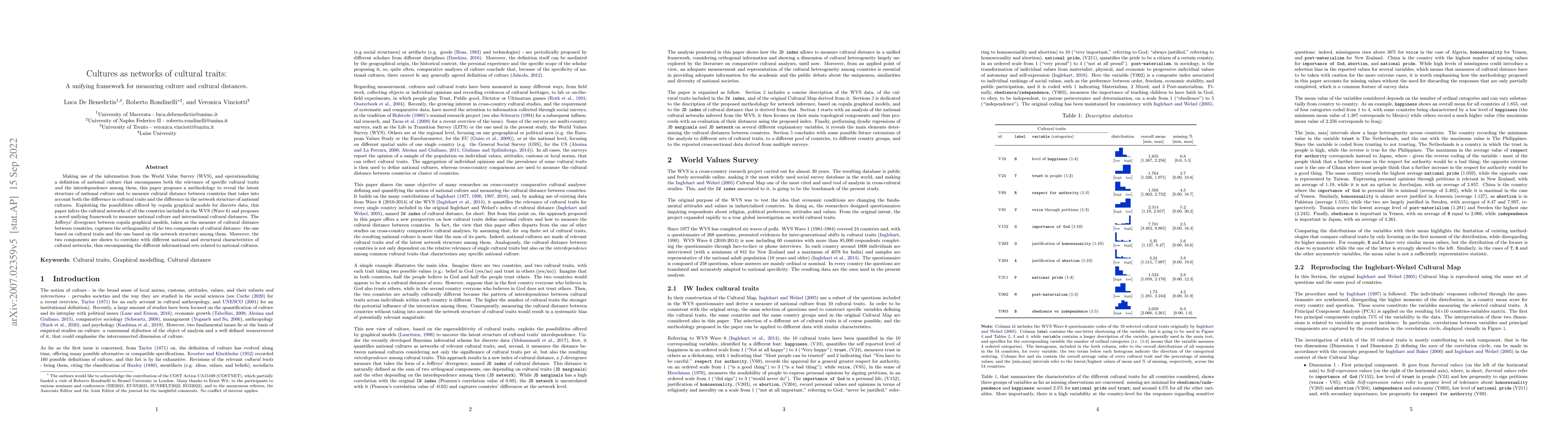 Thumbnail for Cultures as networks of cultural traits: A unifying framework for
  measuring culture and cultural distances