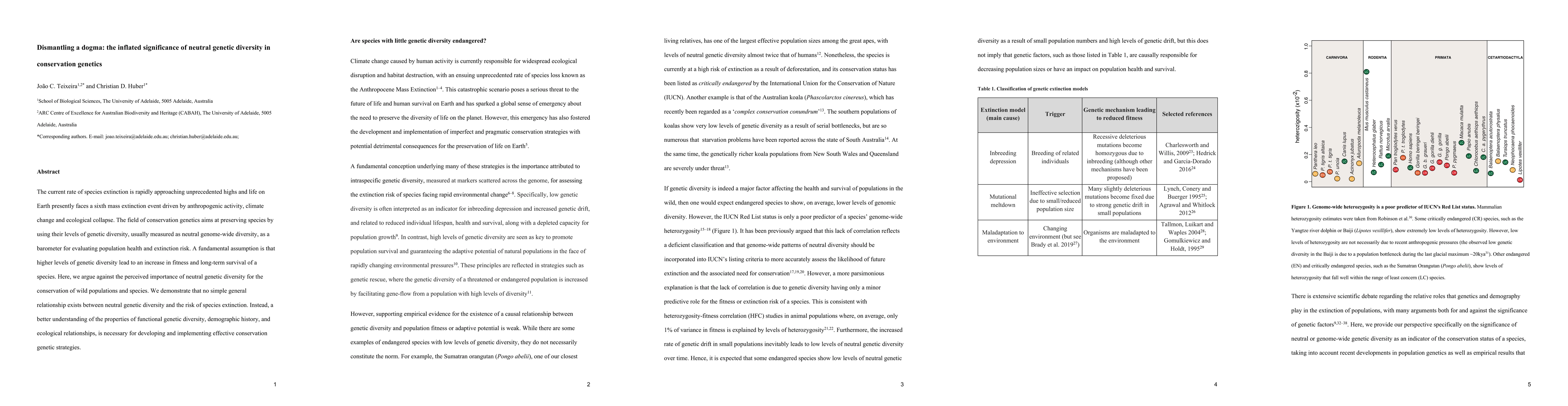 Thumbnail for Dismantling a dogma: the inflated significance of neutral genetic
  diversity in conservation genetics
