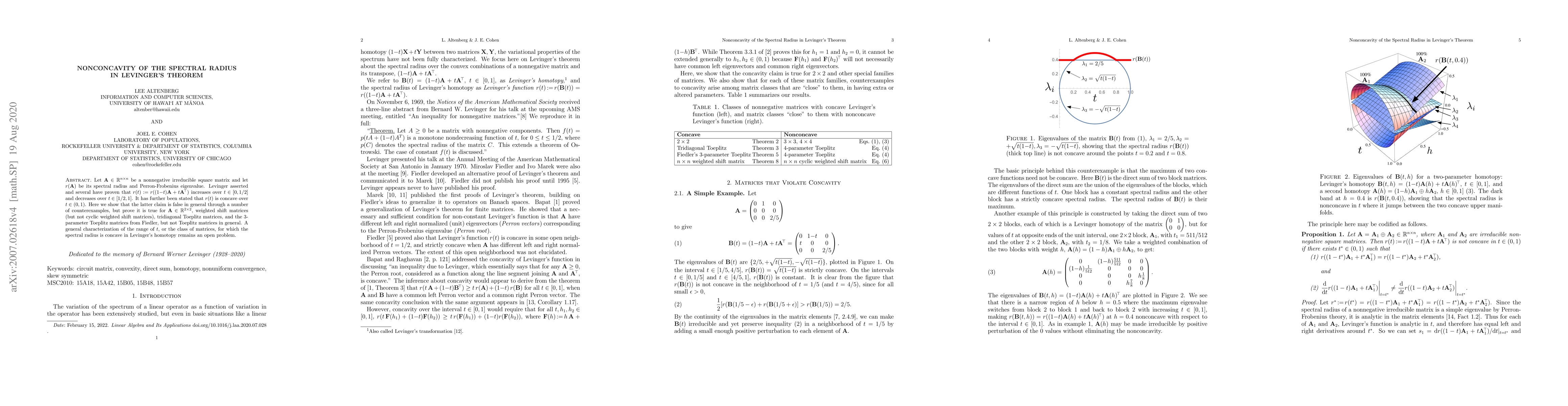 Thumbnail for Nonconcavity of the Spectral Radius in Levinger's Theorem