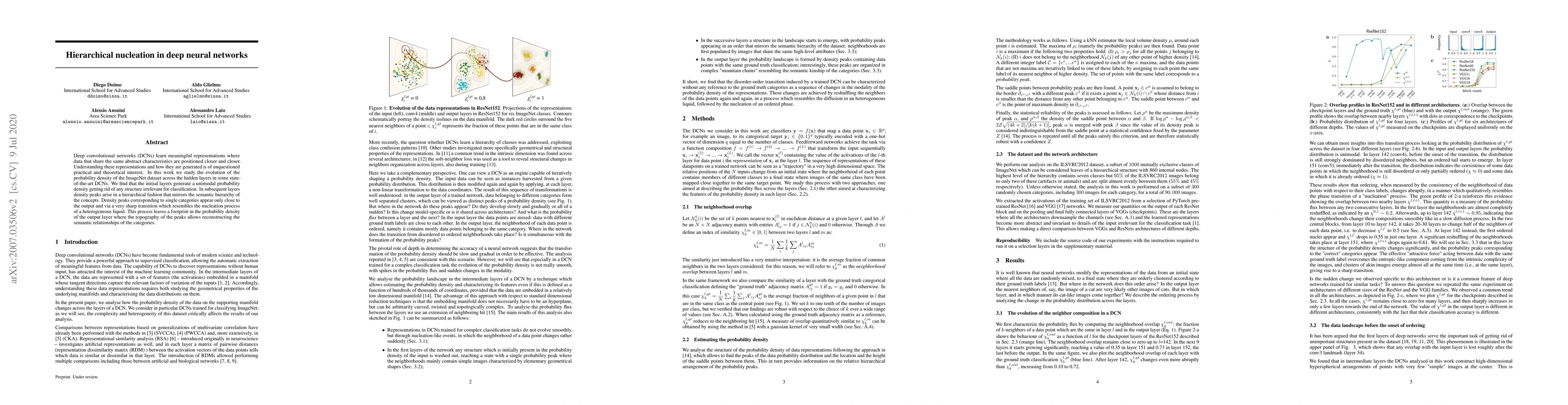 Thumbnail for Hierarchical nucleation in deep neural networks