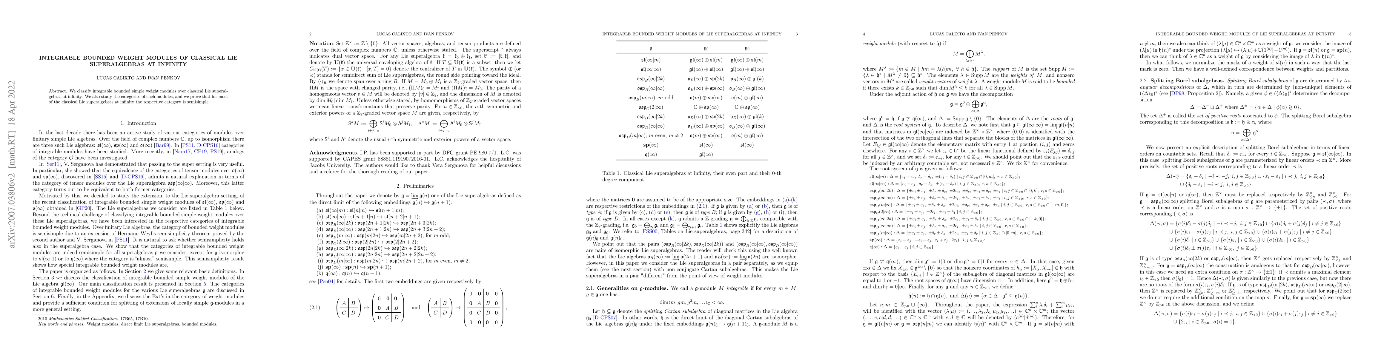 Thumbnail for Integrable bounded weight modules of classical Lie superalgebras at
  infinity