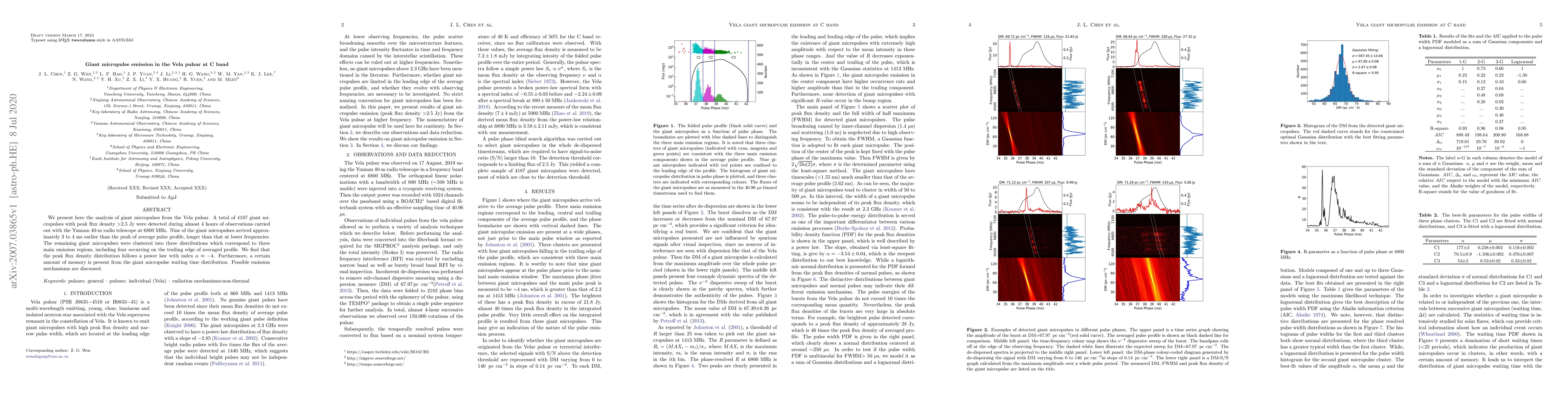 Thumbnail for Giant micropulse emission in the Vela pulsar at C band