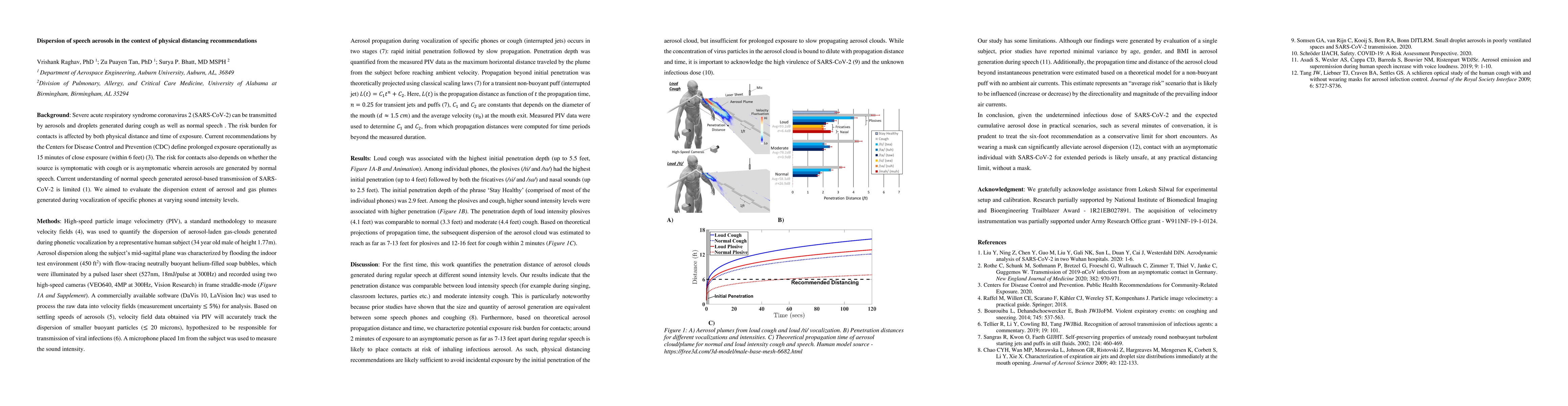 Thumbnail for Dispersion of speech aerosols in the context of physical distancing
  recommendations
