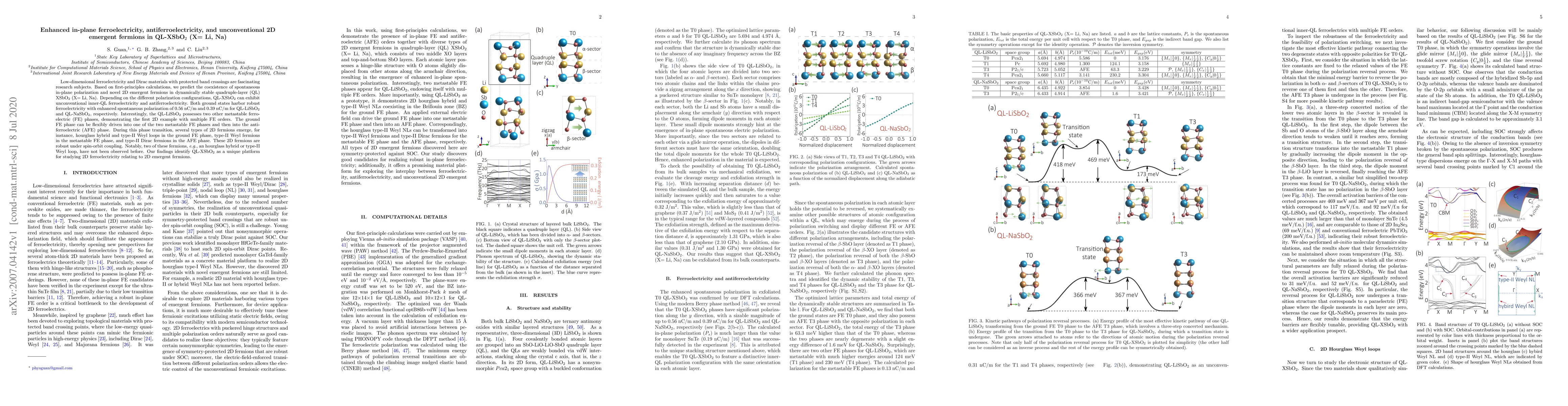 Thumbnail for Enhanced in-plane ferroelectricity, antiferroelectricity, and
  unconventional 2D emergent fermions in QL-XSbO$_2$ (X= Li, Na)