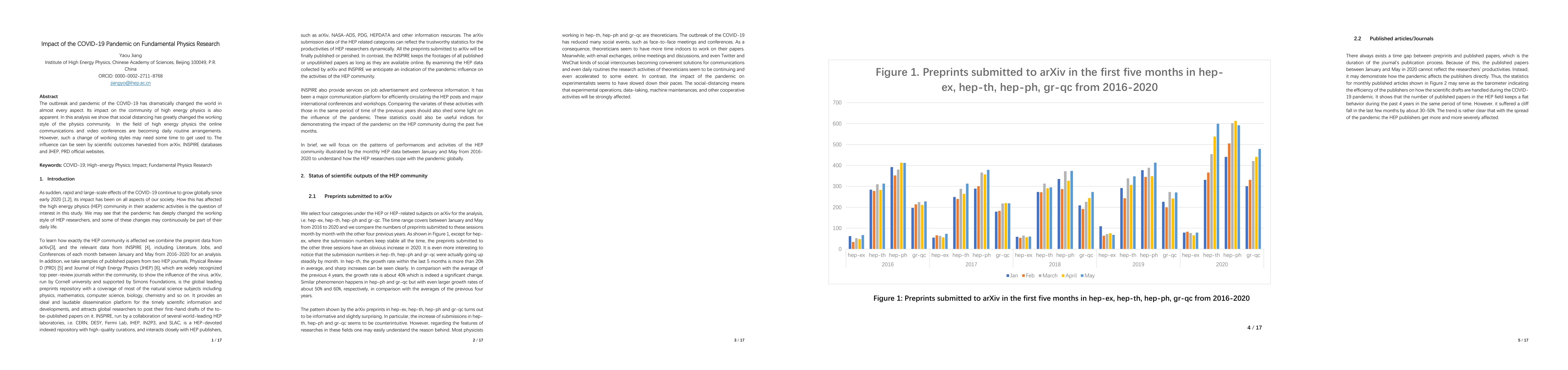 Thumbnail for Impact of the COVID-19 Pandemic on Fundamental Physics Research