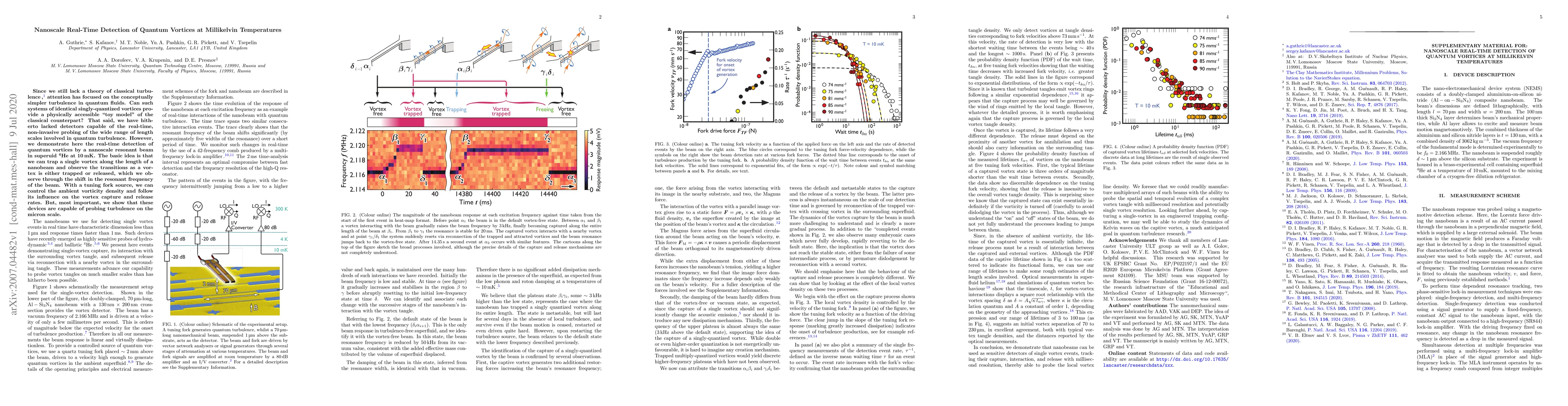 Thumbnail for Nanoscale Real-Time Detection of Quantum Vortices at Millikelvin
  Temperatures
