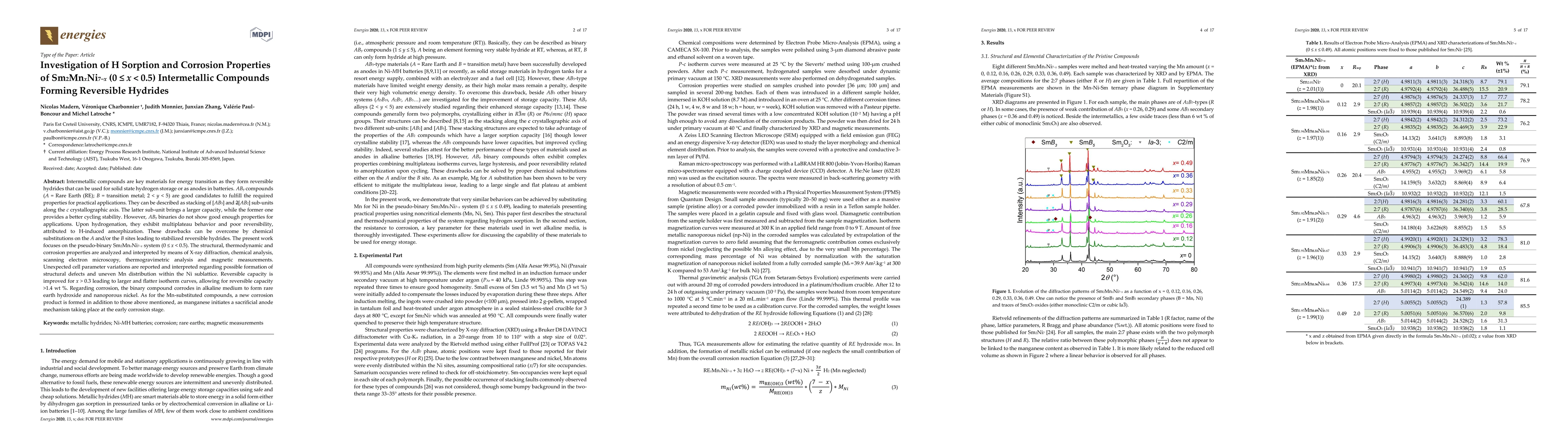Thumbnail for Investigation of H Sorption and Corrosion Properties of Sm2MnxNi7-x
  (0<x<0.5) Intermetallic Compounds Forming Reversible Hydrides